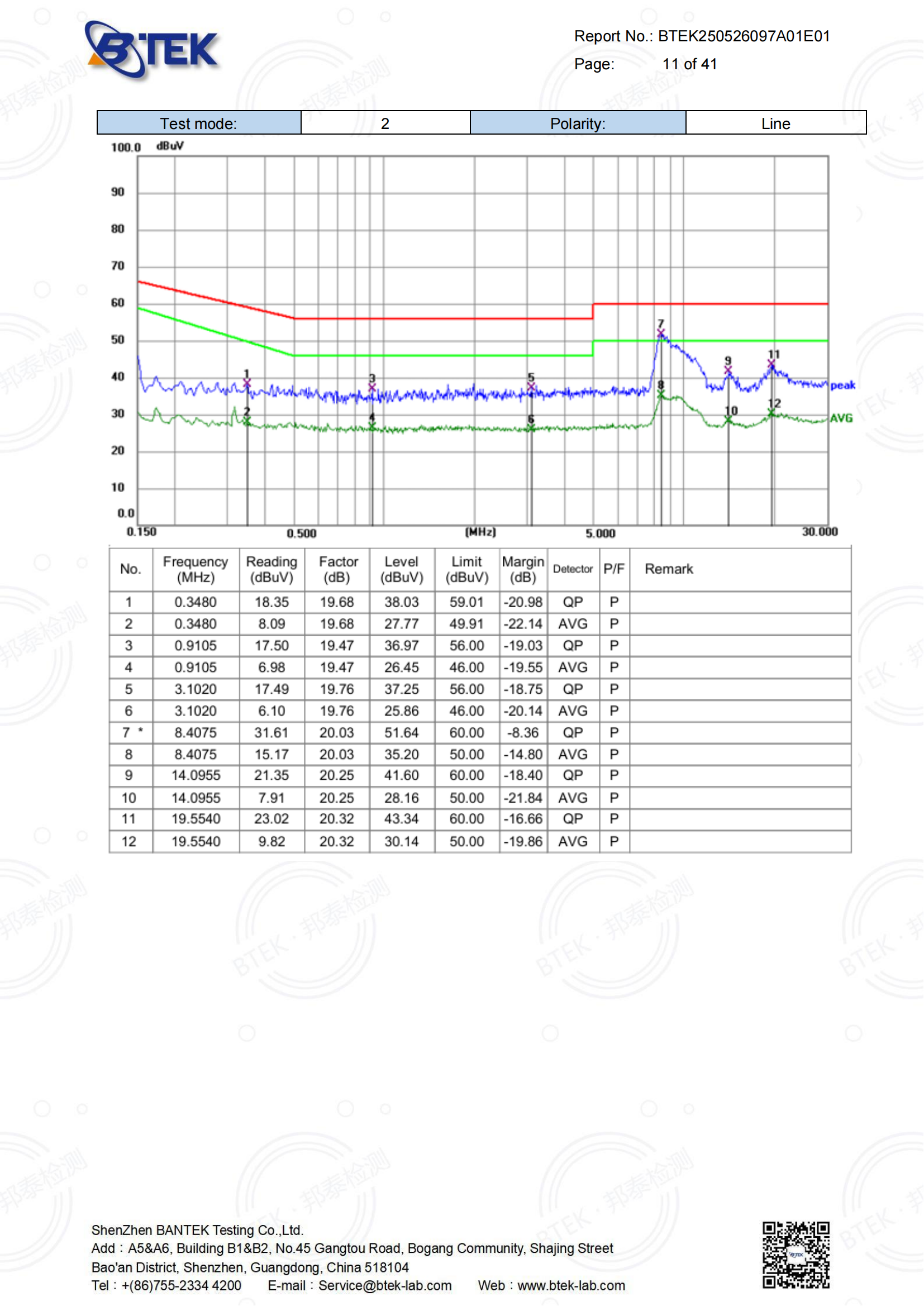 BTEK250526097A01E01-EN 55014 AC_已签章_11.png