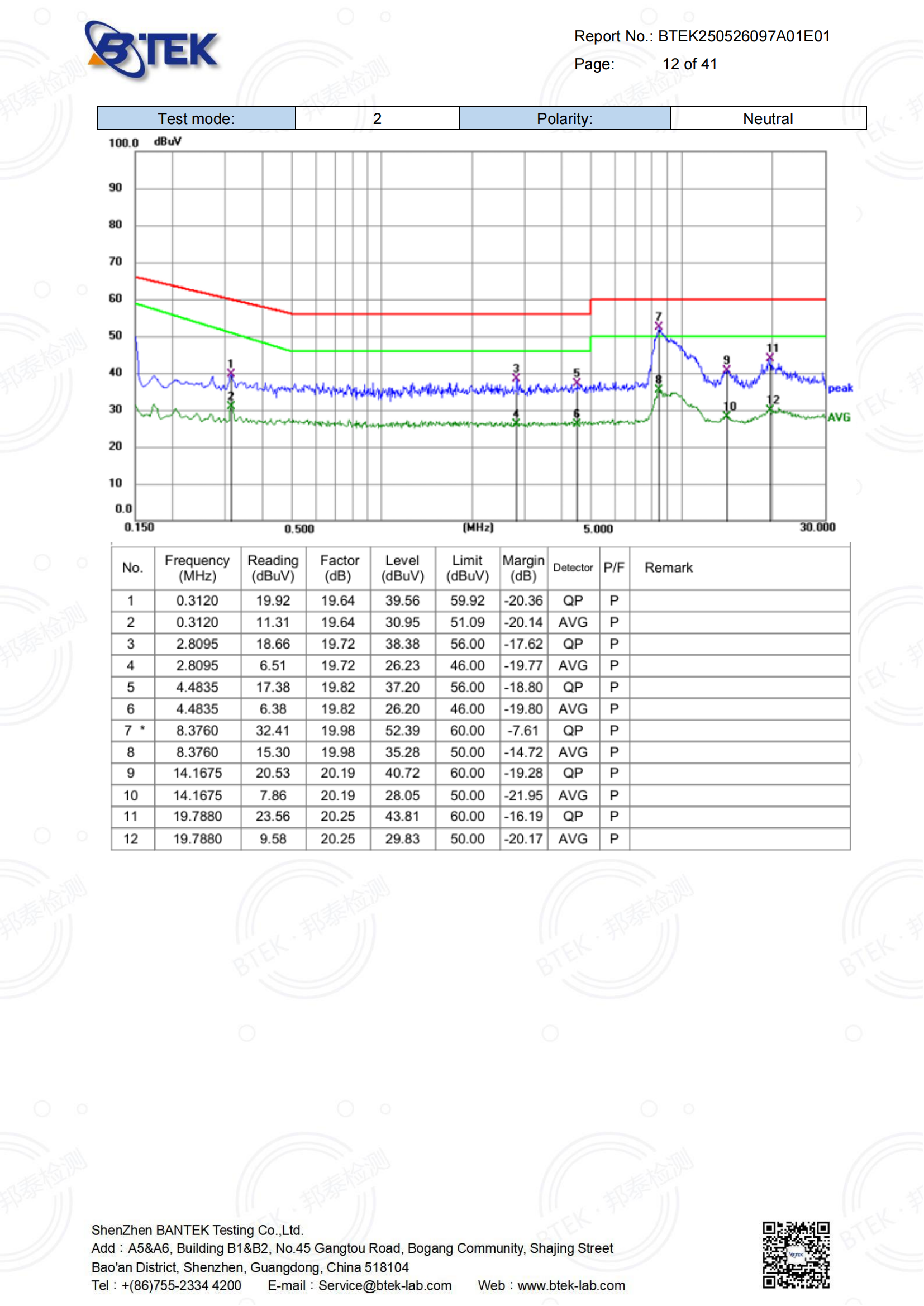 BTEK250526097A01E01-EN 55014 AC_已签章_12.png