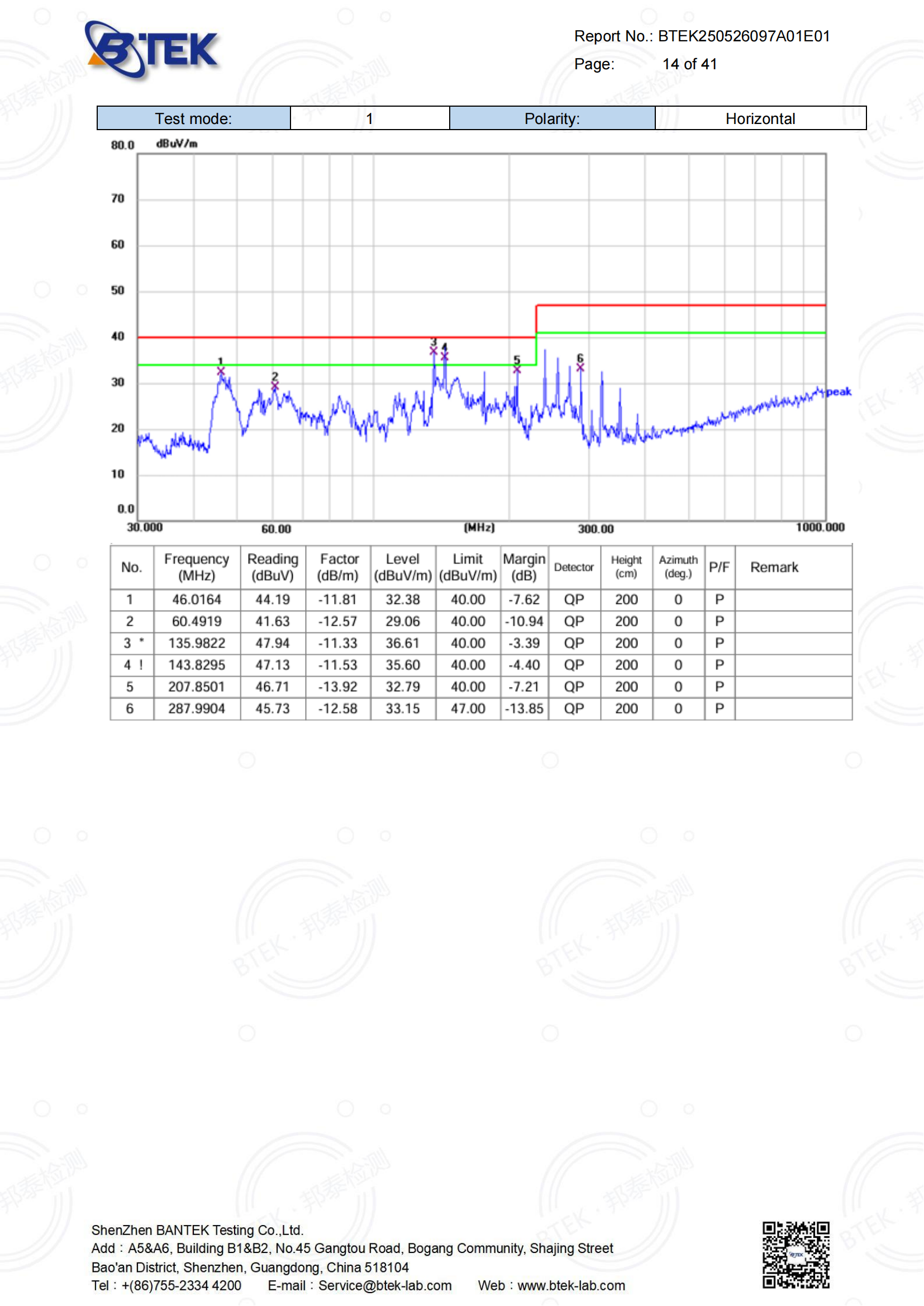 BTEK250526097A01E01-EN 55014 AC_已签章_14.png